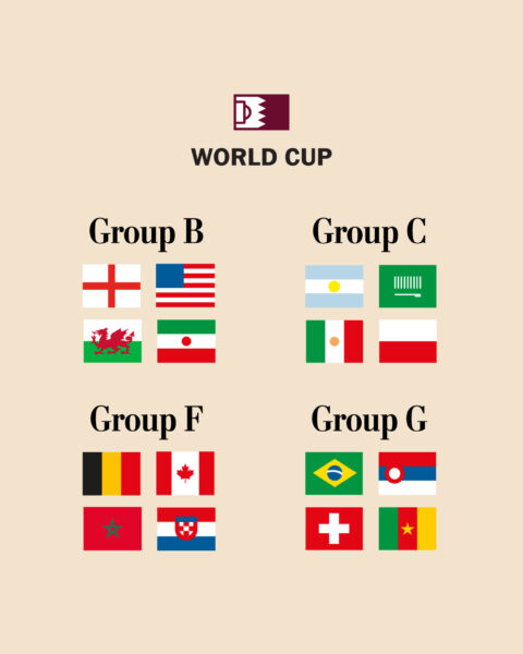 Qatar 2022: Taking A Critical Look At All Groups And Each Team’s Chances.