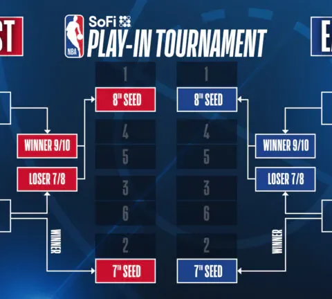 FAQ: All you need to know about the 2024 SoFi NBA Play-In Championship