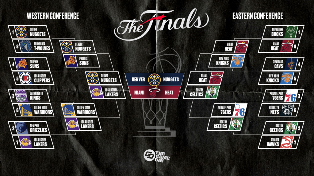 NBA PlayIn Tournament bracket for 2024 Postseason image with