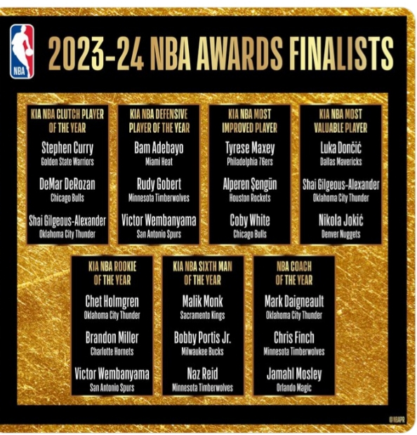 Kia NBA Awards 202324 Finalists announced Six Sports Network