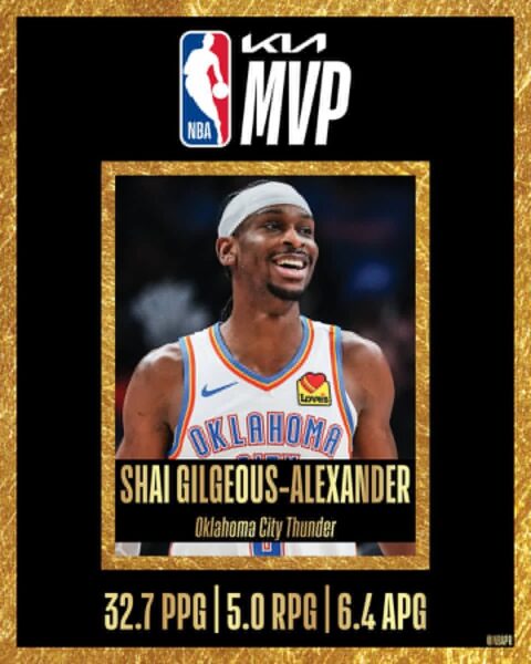 Shai Gilgeous-Alexander’s Historic NBA MVP Win